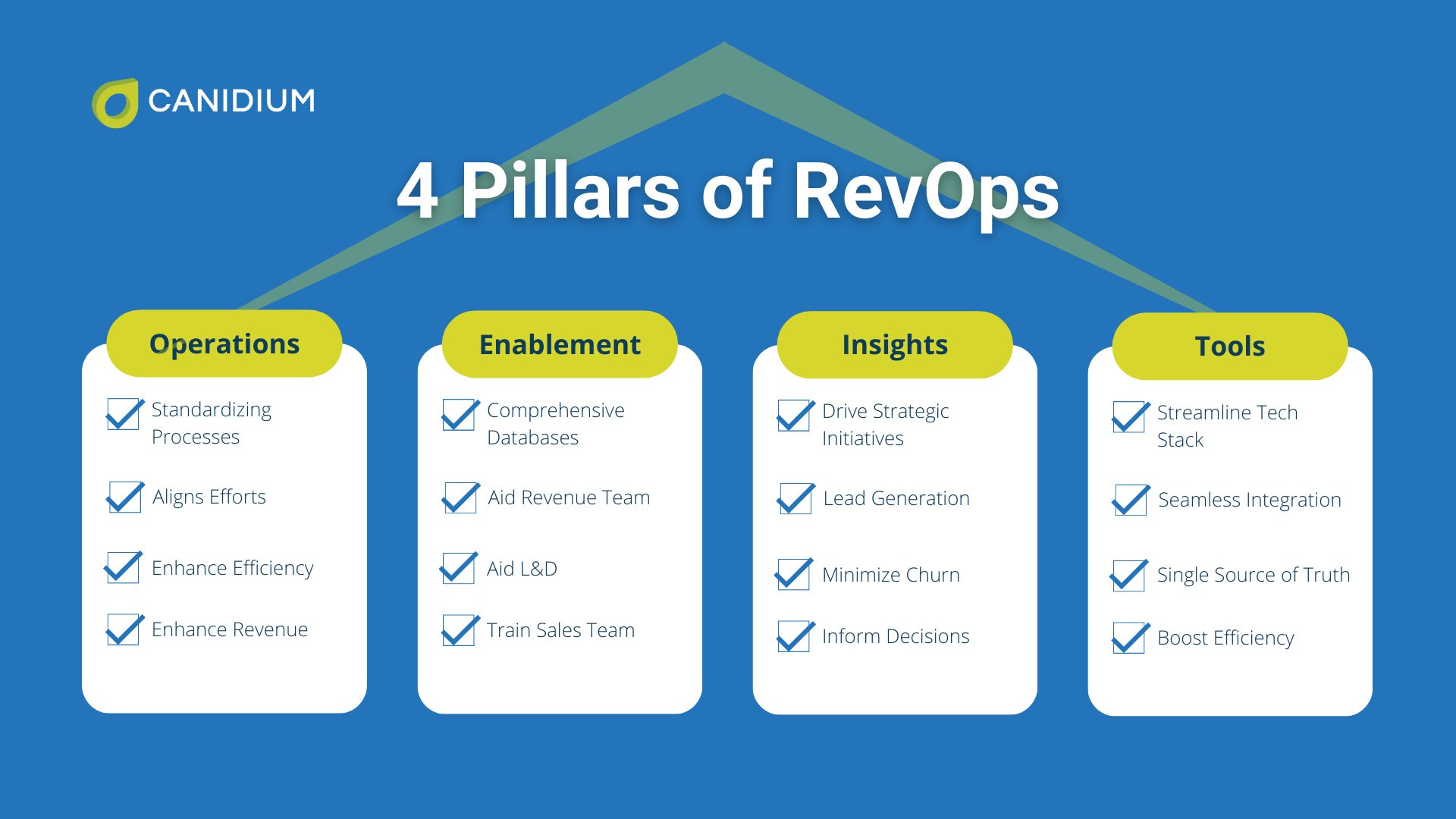 4 Pillars of RevOps