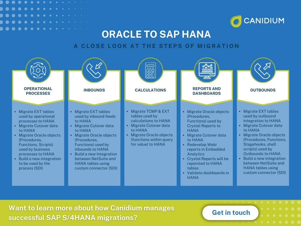 Steps in Oracle to SAP HANA Migration (2)