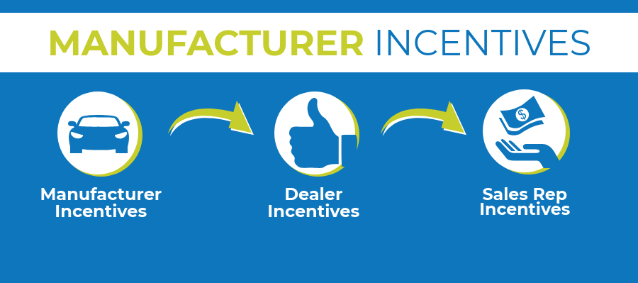 Auto Dealership Sales and Service Commissions Best Practices: Part V